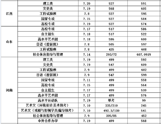 长安大学发布2018年全国各省市录取分数线