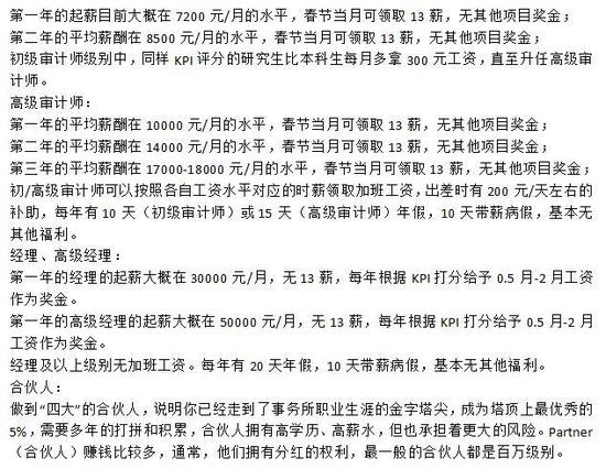 四大会计师事务所不同级别的工资有多大差别?