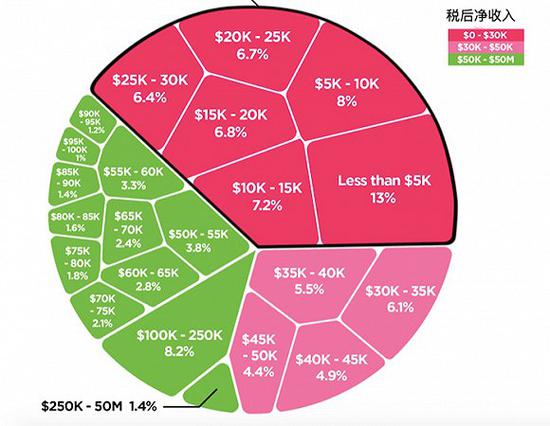 图片来源：Howmuch.net