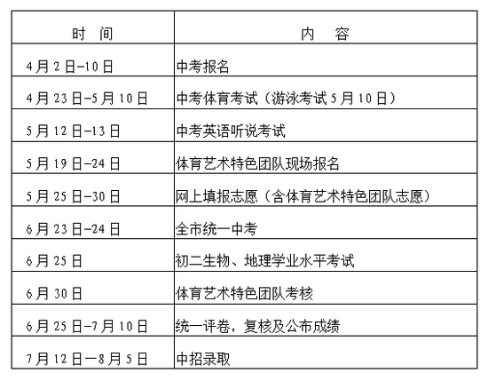 中考报名具体怎样安排？