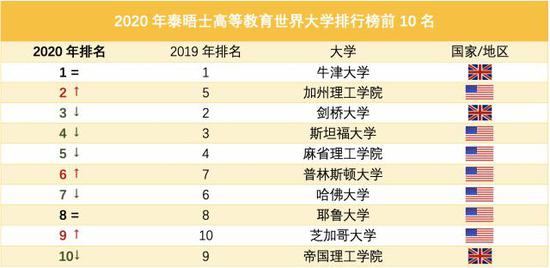制图:界面学习