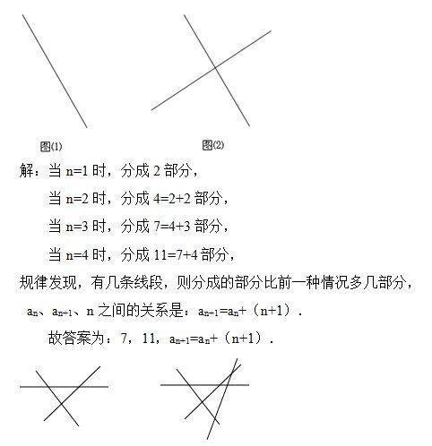 考点分析: