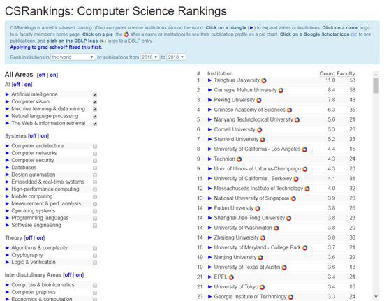 2018年度CSrankings全球计算机科学专业排名AI领域榜