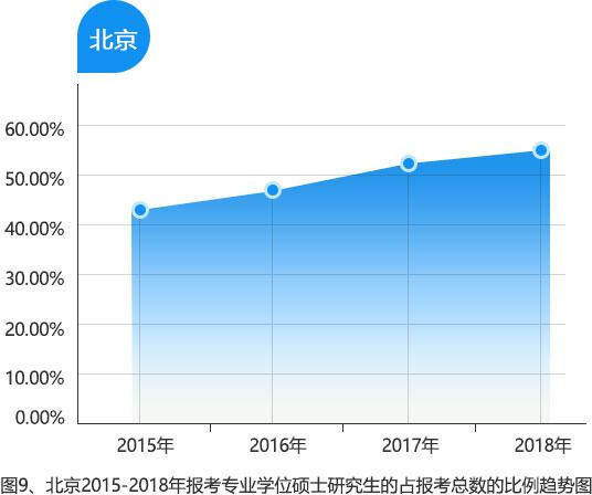 研究生 数据分析,研究生数据分析就业前景