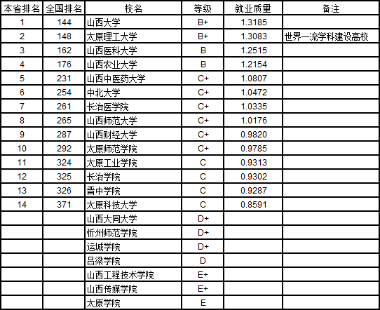 武书连2019中国758所大学本科生就业质量排行榜