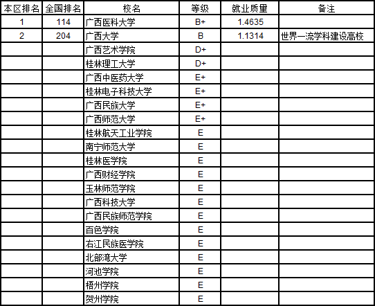 武书连2019中国758所大学本科生就业质量排行榜