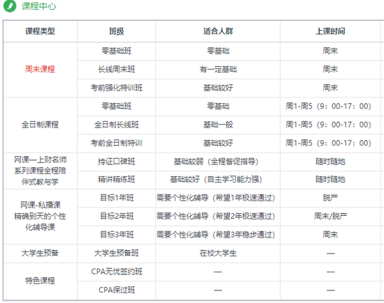 自学版块-挂机方案高顿财经：注册管帐师自学通过率高不高挂机论坛(3)