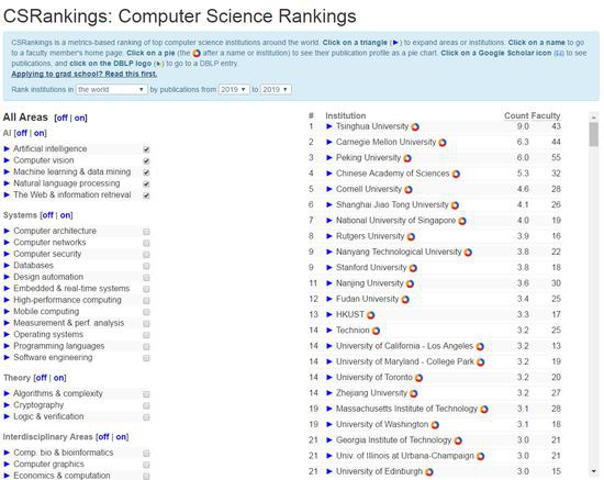 2019年度CSrankings全球计算机科学专业排名AI领域榜