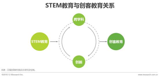 2018年中国未来家庭STEAM教育趋势研究报告