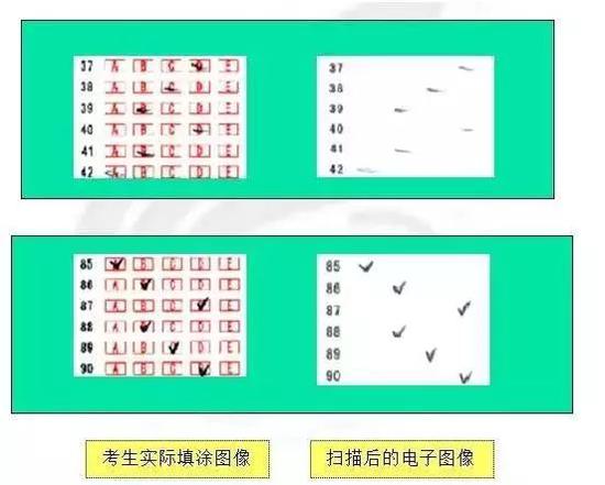 6.修改答案