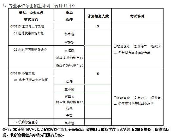 中科院成都山地所2019年硕士研究生招生简章