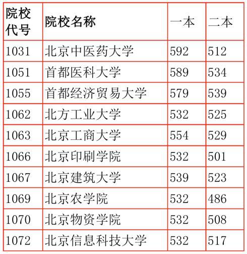 专家解读2019年北京本科录取批次合并及其影
