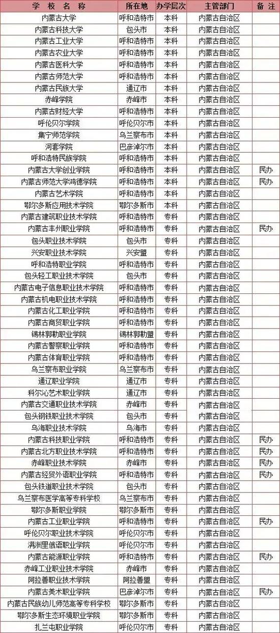 内蒙古教育招生考试中心编辑制作