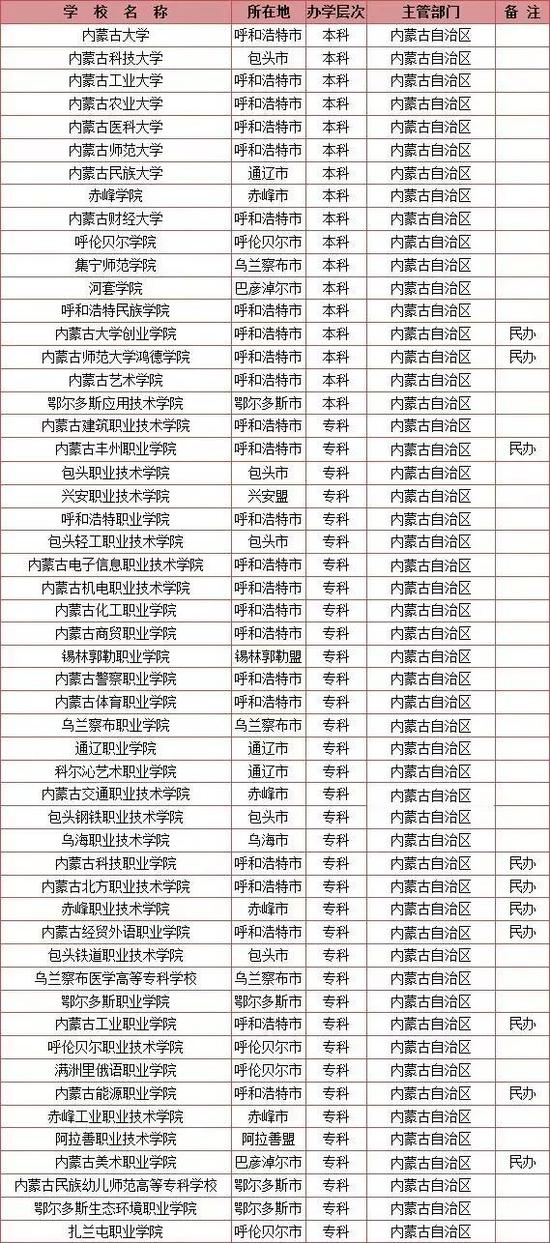 内蒙古教育招生考试中心编辑制作