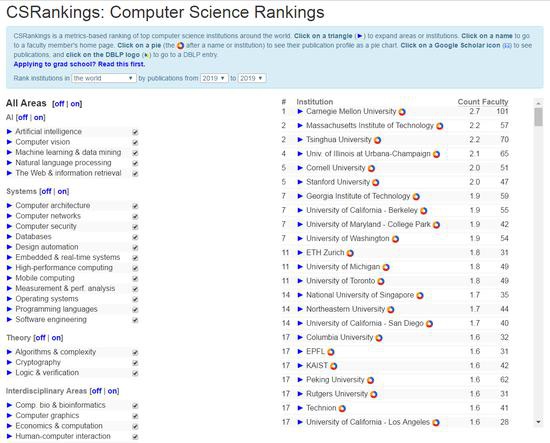 2019年度CSrankings全球计算机科学专业排名综合榜