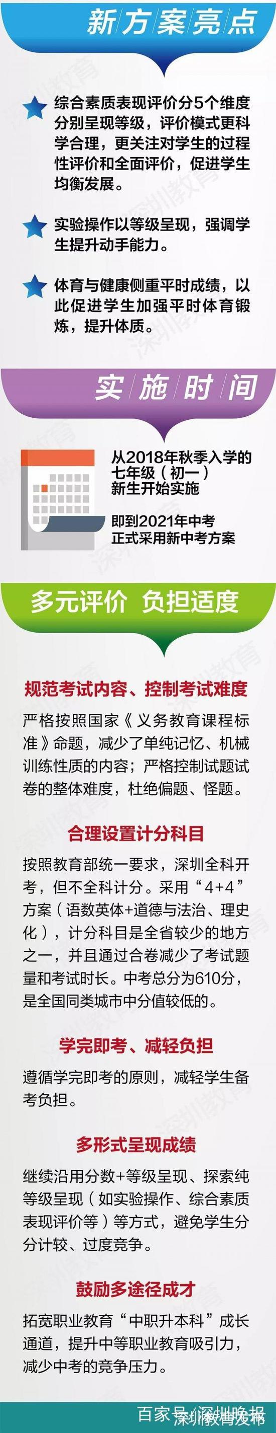 深圳晚报记者 王宇