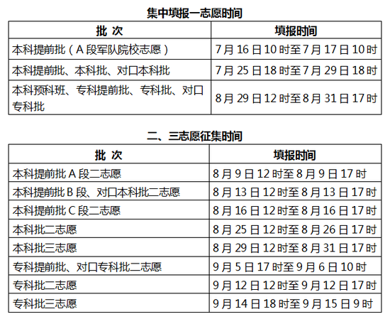 2020年河北省普通高考志愿填报须知