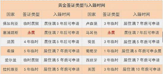 数据来源：据公开资料整理  制图：江敏