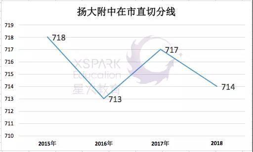 江苏省扬州市2019中考最新政策解读(图)