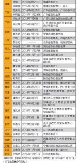 中国经济周刊-经济网版权作品，转载时须注明来源，违者将被追究法律责任。