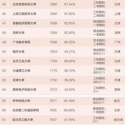 读研对工资的影响到底有多大?|工作|人数|读研