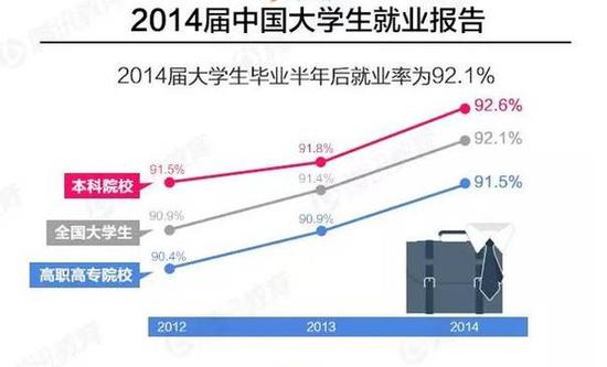 读研对工资的影响到底有多大?|工作|人数|读研