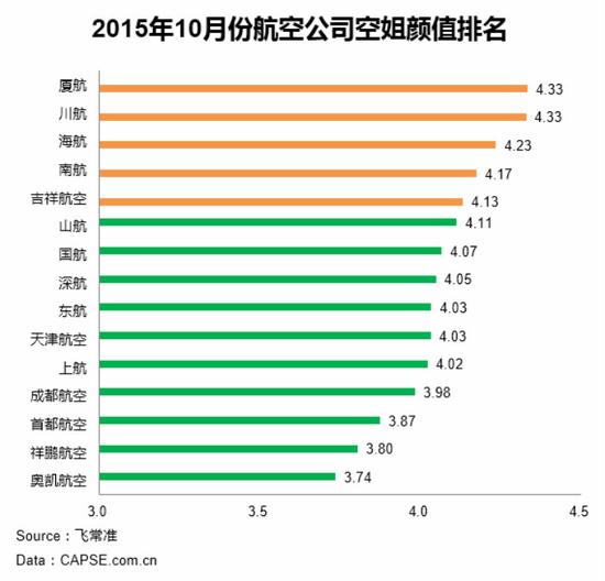 MBA关注:揭秘国内航空公司空姐每月赚多少|空姐|MBA|航空公司_新浪教育_新浪网