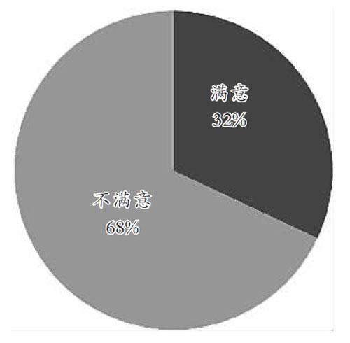 考研，深造还是逃避