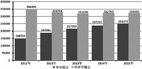 考研，深造还是逃避