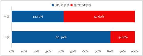 美国上涨签证申请费中国留学生“躺枪”反应强烈
