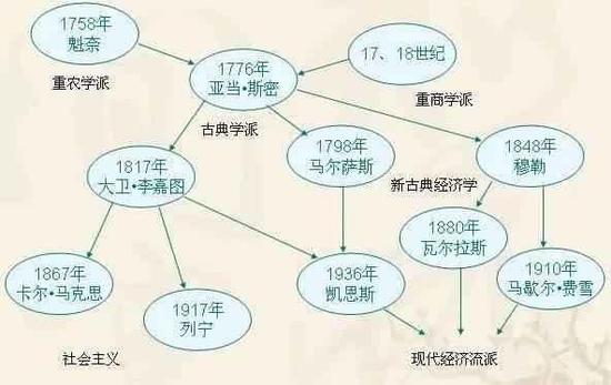 期末赛高考的十大专业