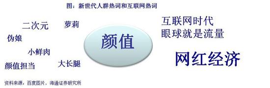 三,颜值产业生态圈内部循环作用图片