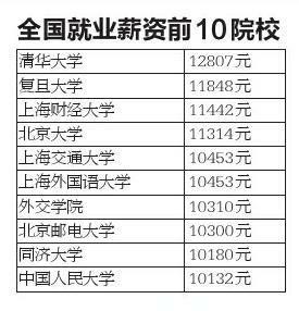 点击图片进入下一页 \