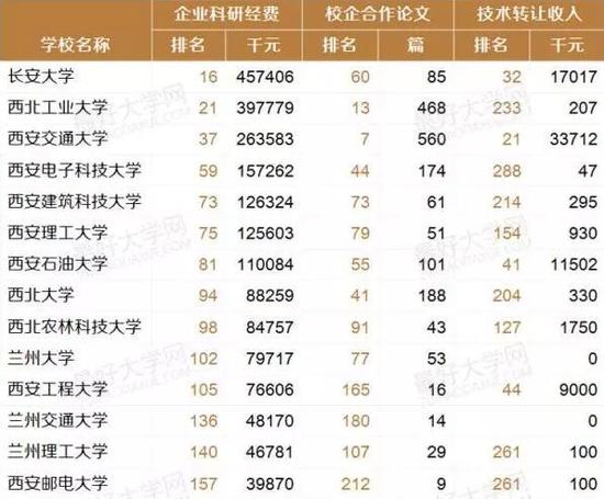 盘点西北地区最好的22所大学:西安交大居首