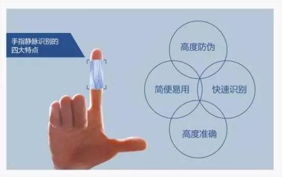 高考防替考措施升级,指静脉成杀手锏