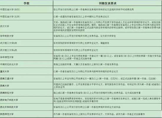 2016年自主招生各高校申请条件单项汇总