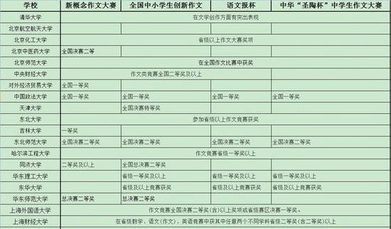 高考倒计时74天:近视眼高考生限报专业|高考倒