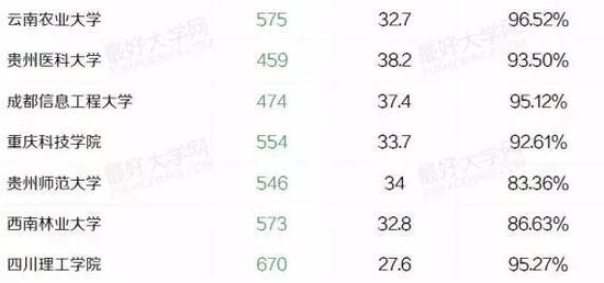 盘点西南地区最好的29所大学 四川大学居首