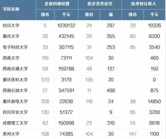 盘点西南地区最好的29所大学 四川大学居首