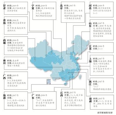 16省份已公布高考改革方案文理不分科成趋势