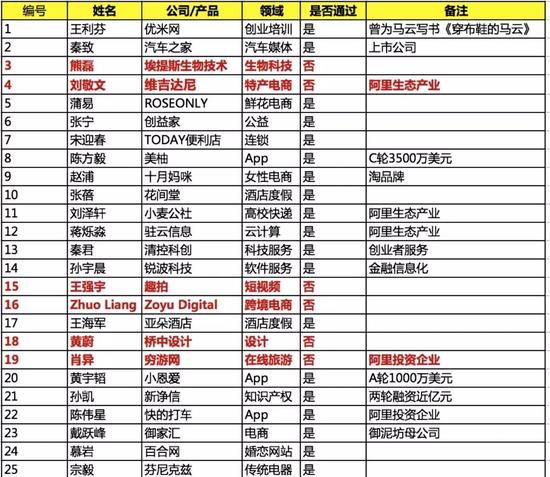 学费36万,只学失败不学成功的湖畔大学,藏着马云怎样的野心