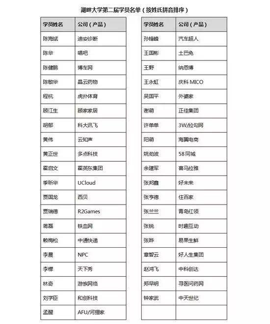 学费36万,只学失败不学成功的湖畔大学,藏着马云怎样的野心