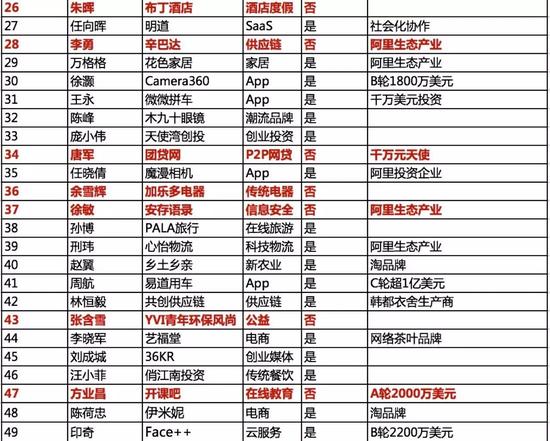 学费36万,只学失败不学成功的湖畔大学,藏着马云怎样的野心