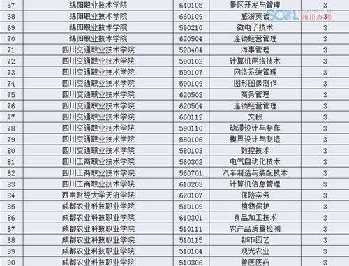 四川26所高校撤销137个高职专业(名单)|四川撤