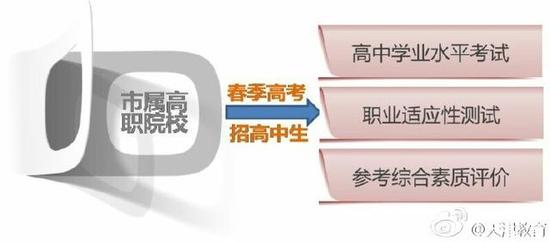 天津高考改革解读：采取“3+3”模式 不分文理