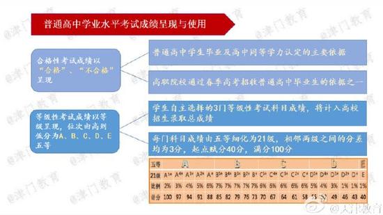 天津高考改革解读：采取“3+3”模式 不分文理