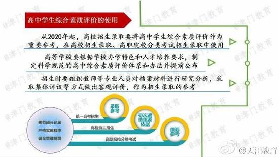 天津高考改革解读：采取“3+3”模式 不分文理