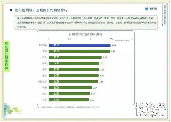 互联网公司坑爹指数排行榜：华为、百度、360、京东、小米……加班、画饼、抠门哪家强？