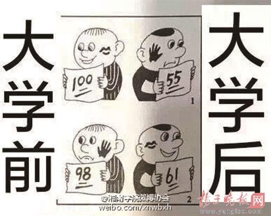 全国卷1看图写话成最火表情的搞笑图片励志练琴图片