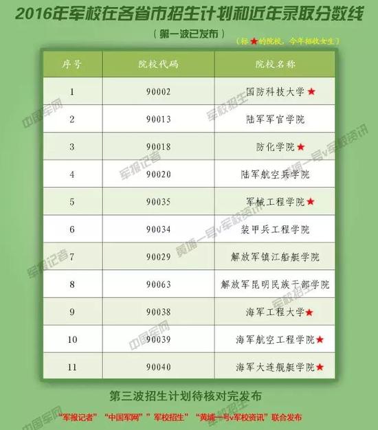 军校报考流程解读 高考生正式成为军校生需7步